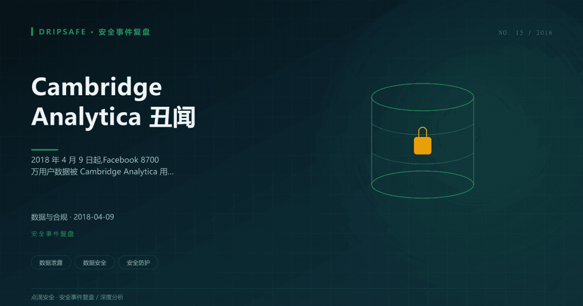 Cambridge Analytica 丑闻