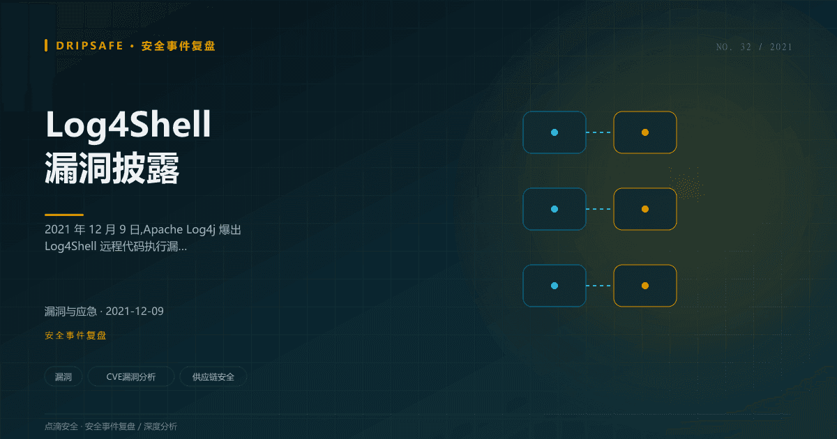 Log4Shell 漏洞披露