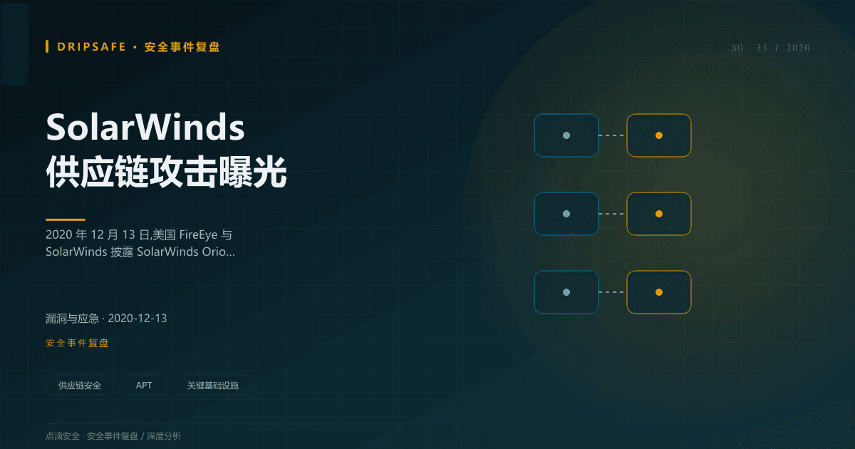 SolarWinds 供应链攻击曝光